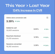 Shopify Growth Management